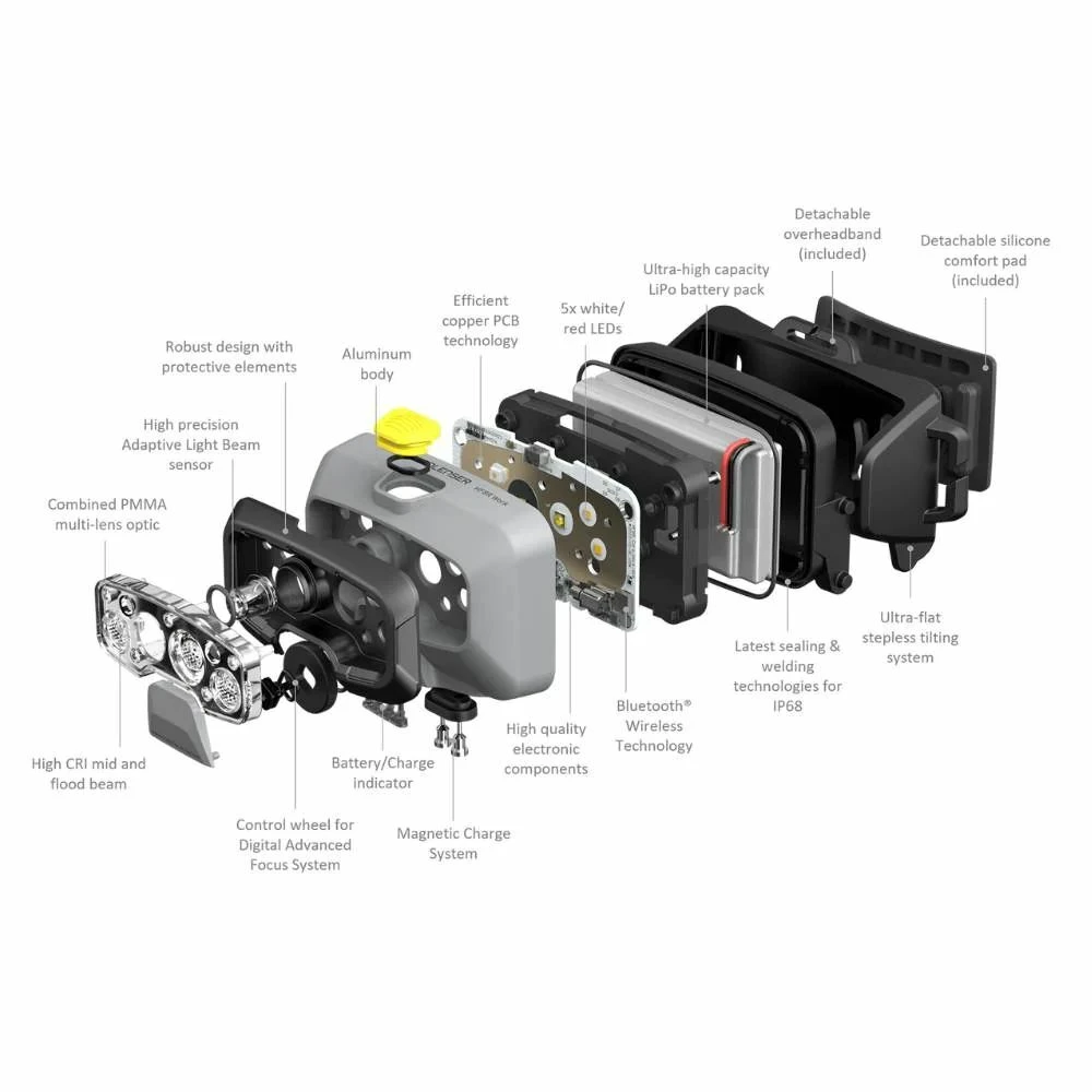 Ledlenser HF8R WORK Rechargeable Head Torch 1600 Lumens 6 Ledlenser HF8R WORK Rechargeable Head Torch 1600 Lumens - Image 6